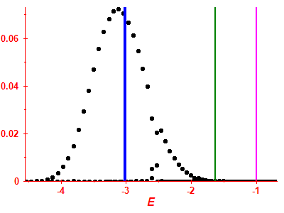 Strength function